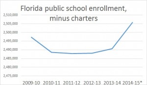 Public school enrollment