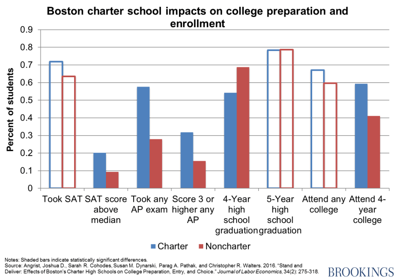 boston-charter-schools