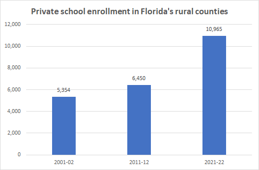 Best of 2022: School choice in Florida’s most rural county - NextSteps ...