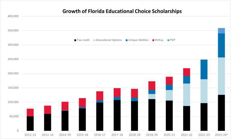 More than 100,000 new students: Breaking down the historic growth in ...